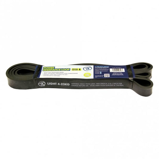 Power Resistance Loops